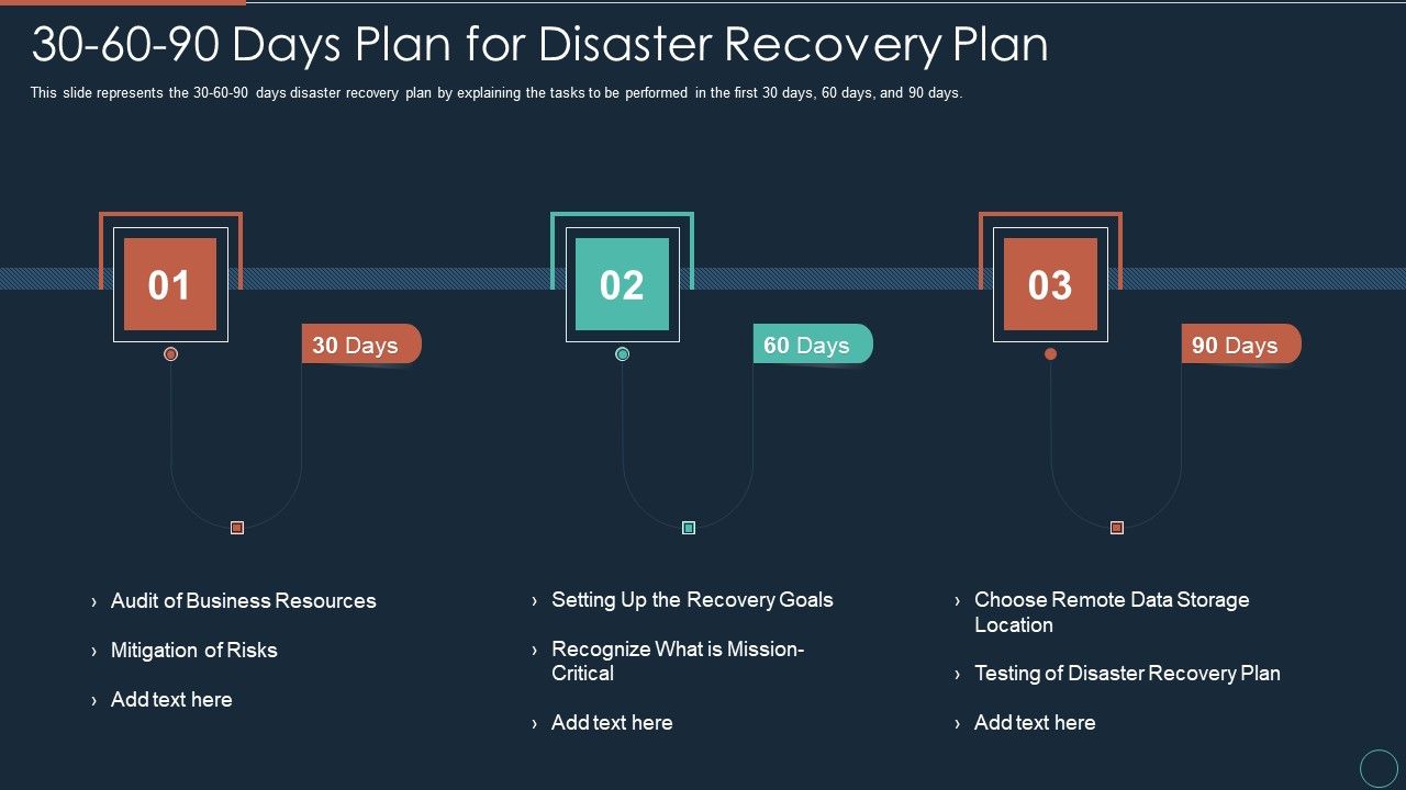 Implementing_DRP_IT_30_60_90_Days_Plan_For_Disaster_Recovery_Plan_Ppt_PowerPoint_Presentation_Gallery_Objects_PDF_Slide_1.jpg