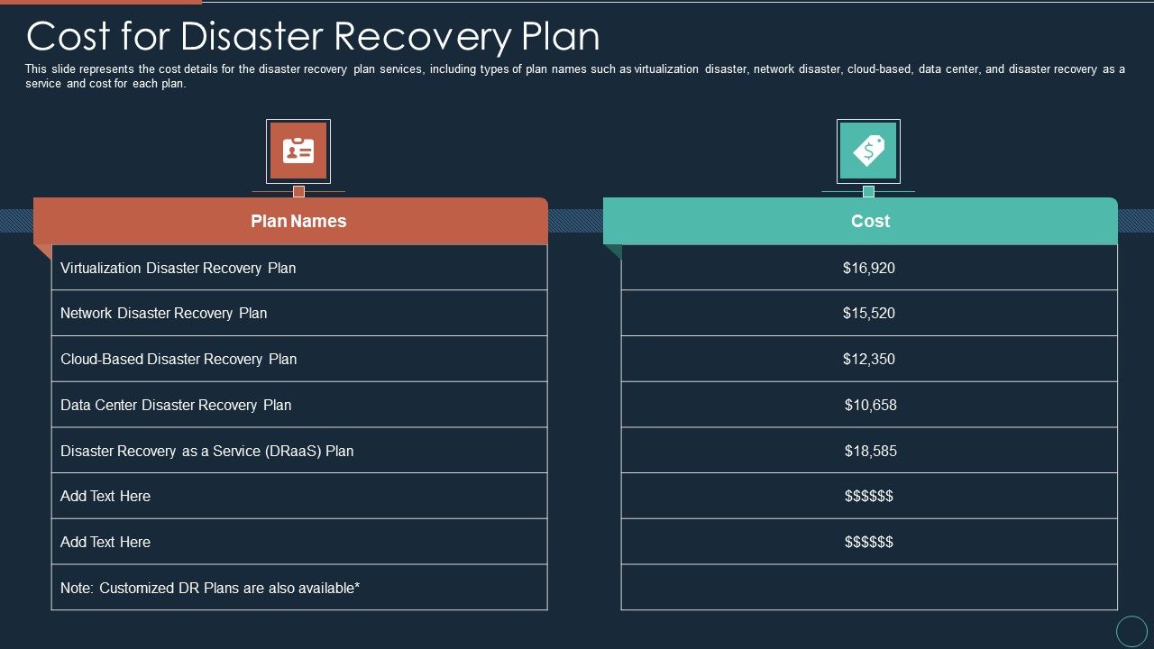 Implementing_DRP_IT_Cost_For_Disaster_Recovery_Plan_Ppt_PowerPoint_Presentation_Ideas_Slide_PDF_Slide_1.jpg