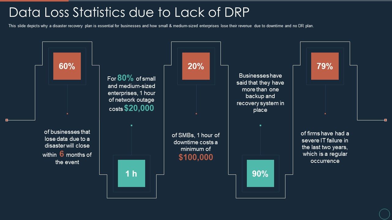 Implementing_DRP_IT_Data_Loss_Statistics_Due_To_Lack_Of_DRP_Ppt_PowerPoint_Presentation_Slides_Influencers_PDF_Slide_1.jpg