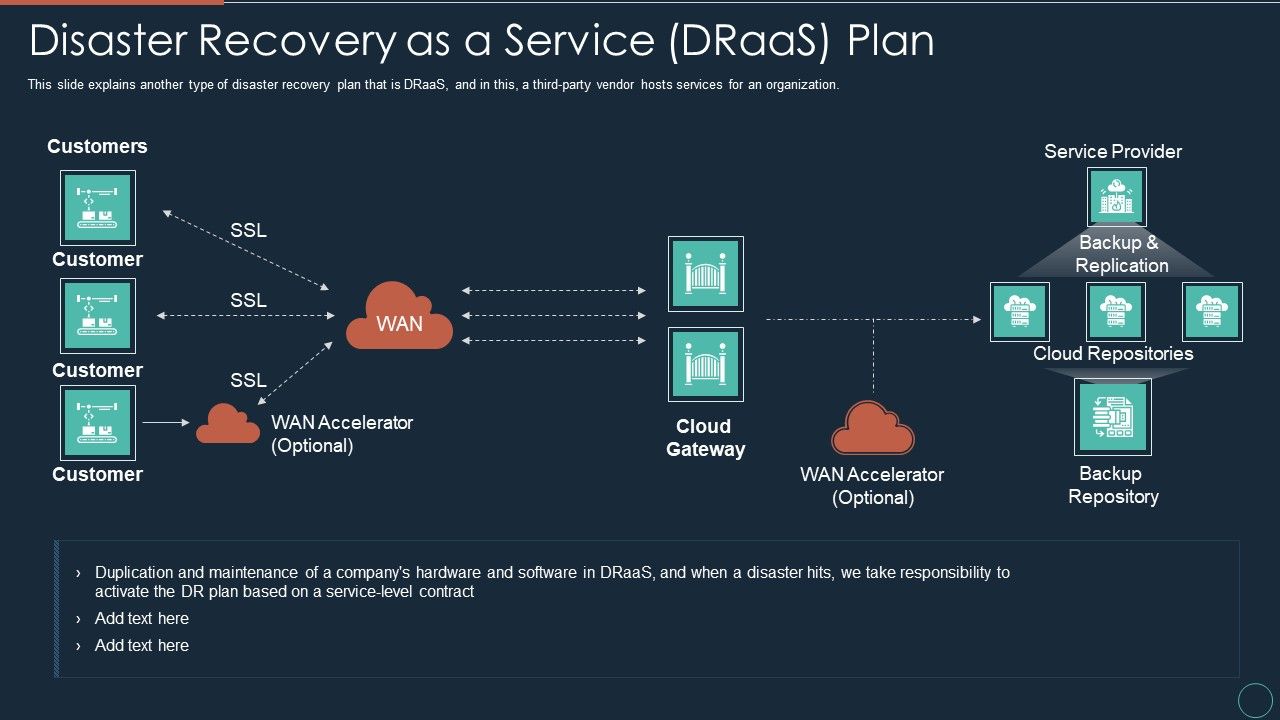 Implementing_DRP_IT_Disaster_Recovery_As_A_Service_Draas_Plan_Ppt_PowerPoint_Presentation_Templates_PDF_Slide_1.jpg