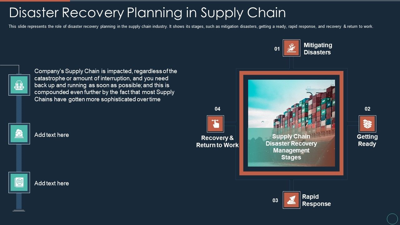 Implementing_DRP_IT_Disaster_Recovery_Planning_In_Supply_Chain_Ppt_PowerPoint_Presentation_Layouts_Structure_PDF_Slide_1.jpg
