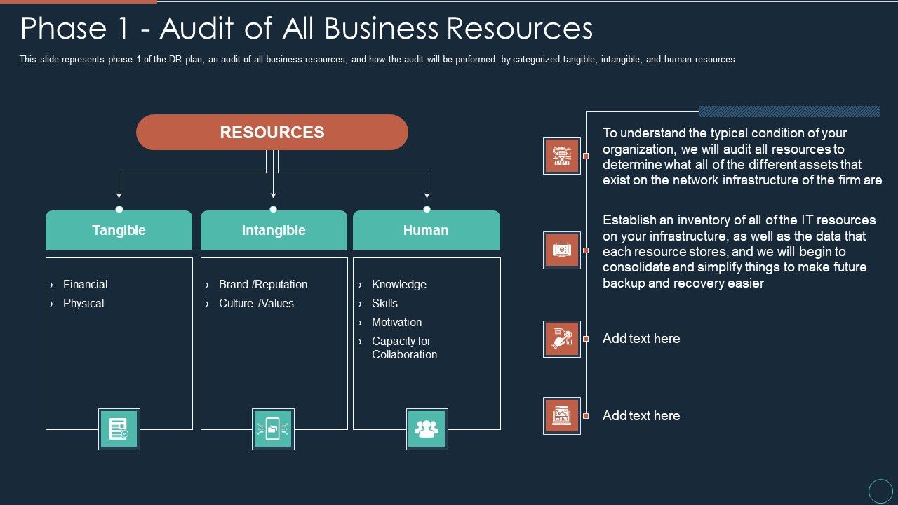 Implementing_DRP_IT_Phase_1_Audit_Of_All_Business_Resources_Ppt_PowerPoint_Presentation_Gallery_Images_PDF_Slide_1.jpg