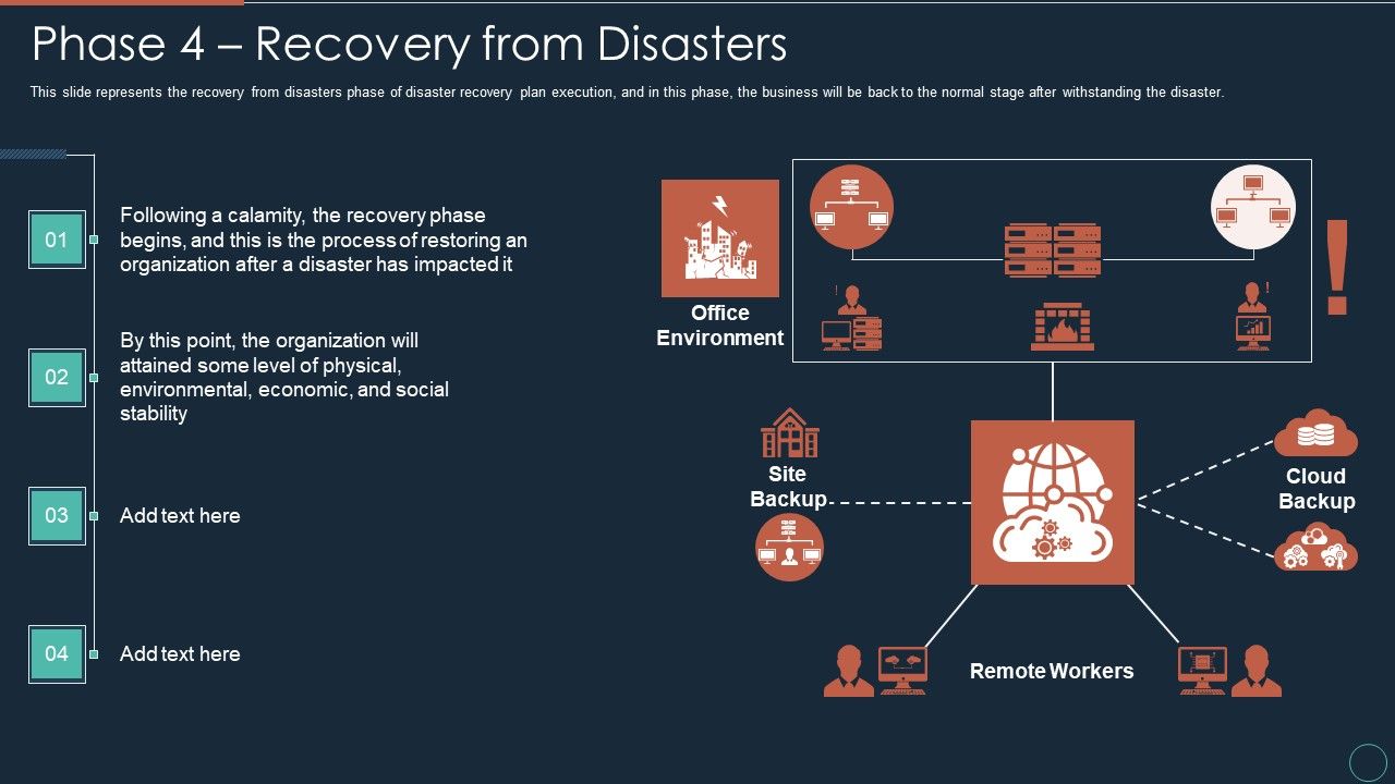 Implementing_DRP_IT_Phase_4_Recovery_From_Disasters_Ppt_PowerPoint_Presentation_Portfolio_Gridlines_PDF_Slide_1.jpg