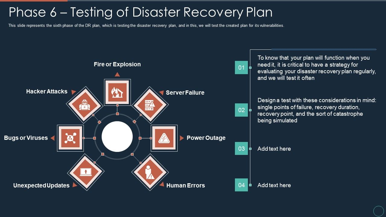 Implementing_DRP_IT_Phase_6_Testing_Of_Disaster_Recovery_Plan_Ppt_PowerPoint_Presentation_Icon_Template_PDF_Slide_1.jpg
