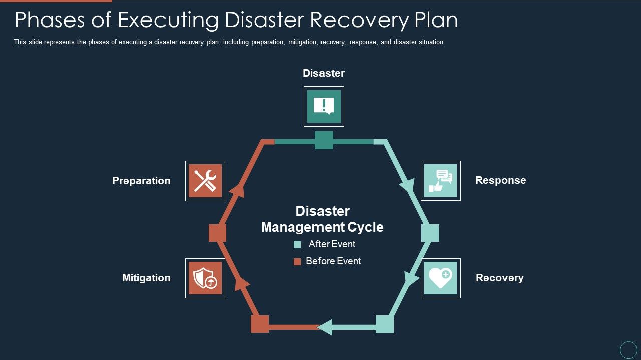 Implementing_DRP_IT_Phases_Of_Executing_Disaster_Recovery_Plan_Ppt_PowerPoint_Presentation_Styles_Themes_PDF_Slide_1.jpg