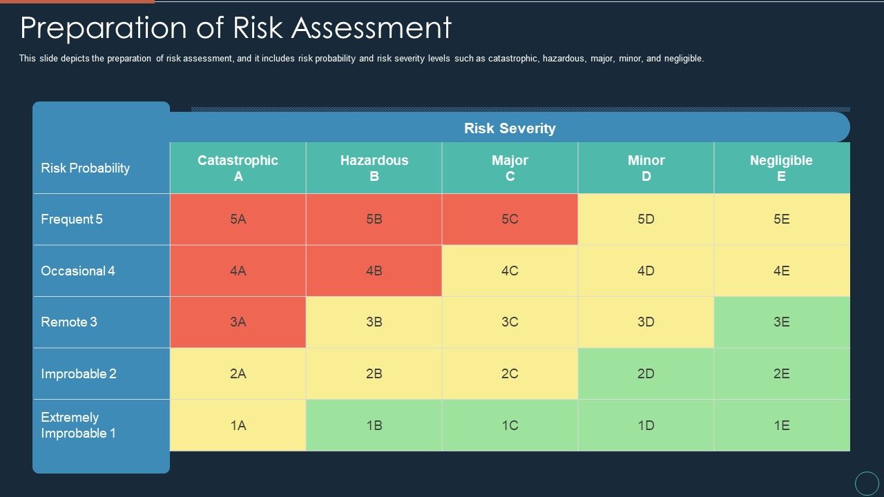 Implementing_DRP_IT_Preparation_Of_Risk_Assessment_Ppt_PowerPoint_Presentation_Inspiration_Structure_PDF_Slide_1.jpg