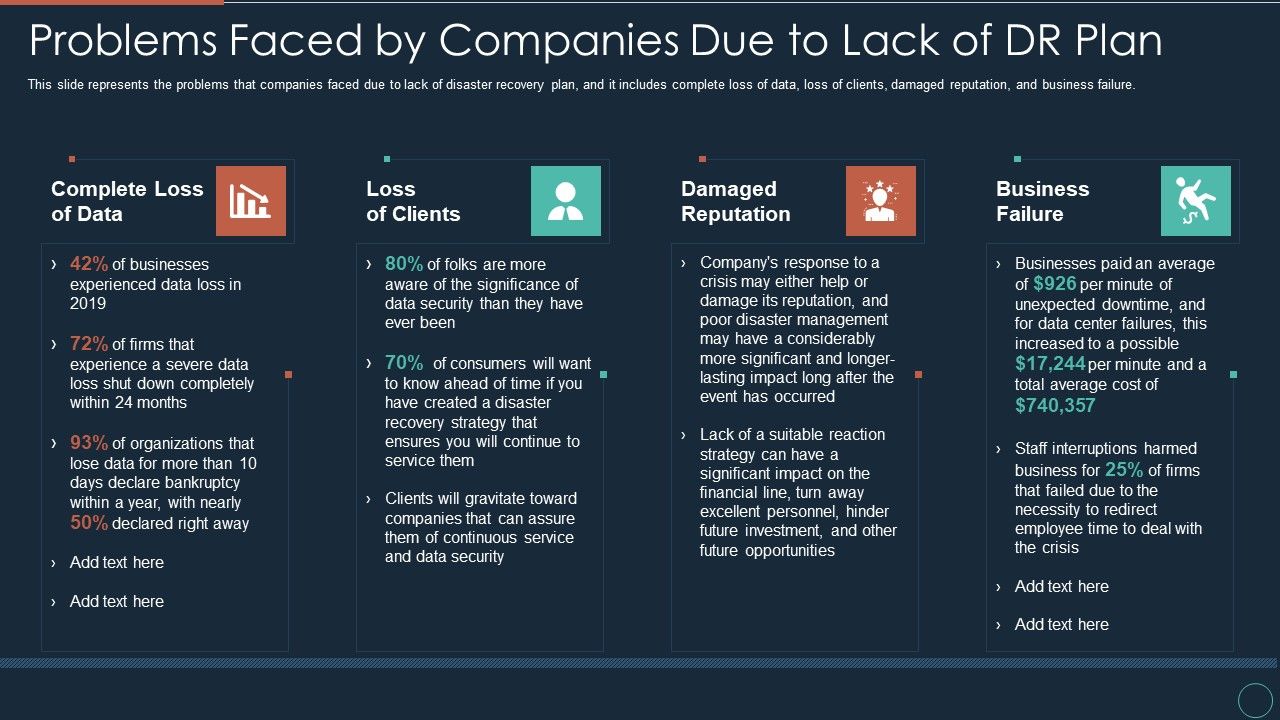 Implementing_DRP_IT_Problems_Faced_By_Companies_Due_To_Lack_Of_DR_Plan_Ppt_PowerPoint_Presentation_Model_Tips_PDF_Slide_1.jpg