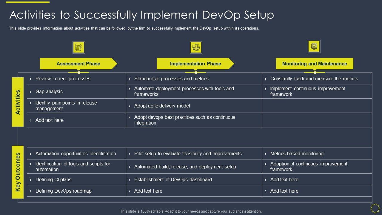 Implementing_Development_And_Operations_Platforms_For_In_Time_Product_Launch_IT_Activities_To_Successfully_Pictures_PDF_Slide_1.jpg