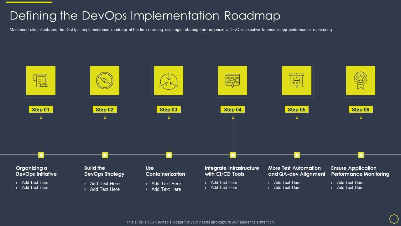 Implementing_Development_And_Operations_Platforms_For_In_Time_Product_Launch_IT_Defining_The_Devops_Implementation_Topics_PDF_Slide_1.jpg