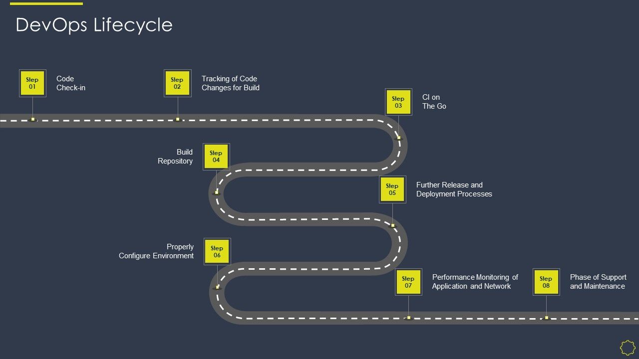 Implementing_Development_And_Operations_Platforms_For_In_Time_Product_Launch_IT_Devops_Lifecycle_Guidelines_PDF_Slide_1.jpg