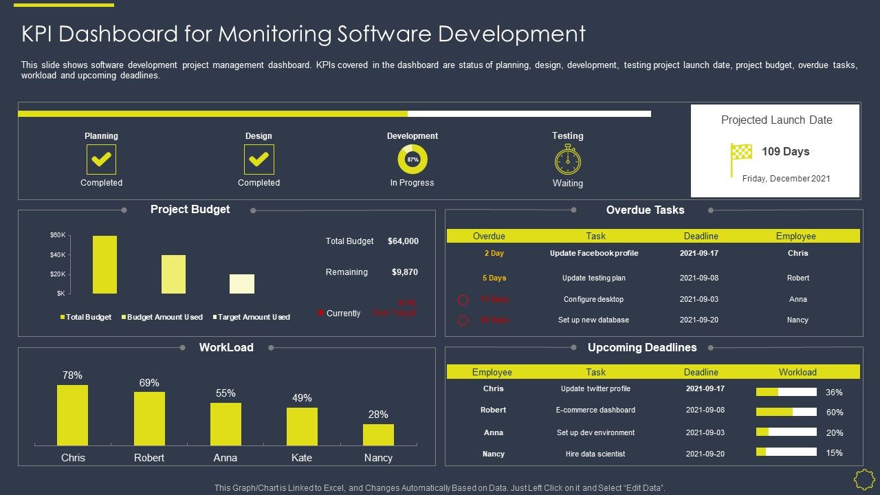 Implementing_Development_And_Operations_Platforms_For_In_Time_Product_Launch_IT_KPI_Dashboard_For_Monitoring_Elements_PDF_Slide_1.jpg