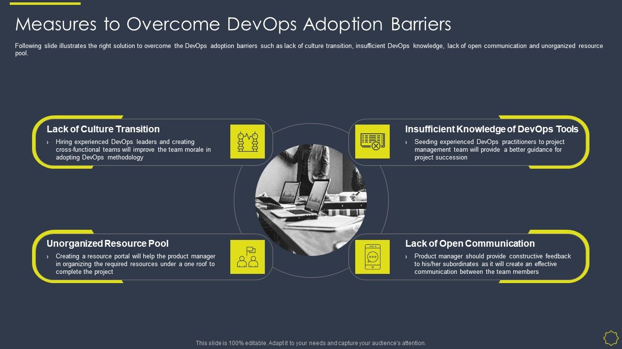 Implementing_Development_And_Operations_Platforms_For_In_Time_Product_Launch_IT_Measures_To_Overcome_Devops_Topics_PDF_Slide_1.jpg