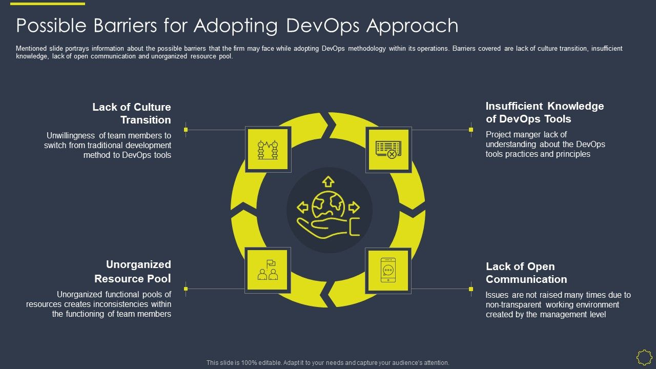 Implementing_Development_And_Operations_Platforms_For_In_Time_Product_Launch_IT_Possible_Barriers_Microsoft_PDF_Slide_1.jpg
