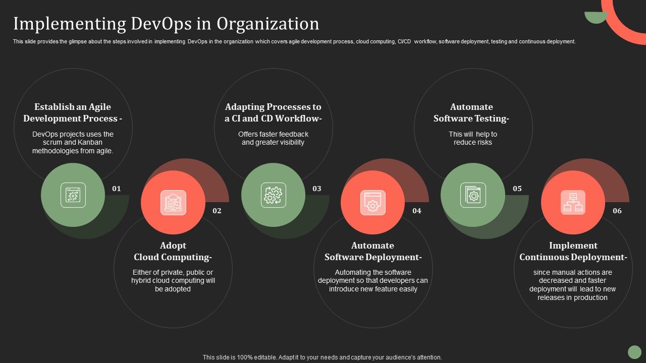 Implementing_Devops_In_Organization_Ppt_PowerPoint_Presentation_File_Professional_PDF_Slide_1.jpg