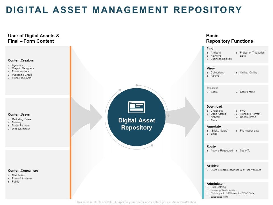 Implementing_Digital_Asset_Management_Digital_Asset_Management_Repository_Ppt_Professional_Ideas_PDF_Slide_1.jpg