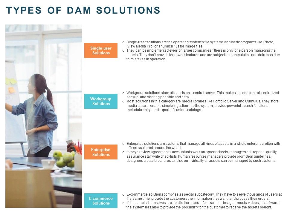Implementing_Digital_Asset_Management_Types_Of_Dam_Solutions_Ppt_Infographic_Template_Graphics_Pictures_PDF_Slide_1.jpg