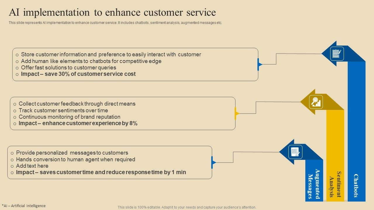 Implementing_Digital_Customer_Service_AI_Implementation_To_Enhance_Customer_Service_Elements_PDF_Slide_1.jpg