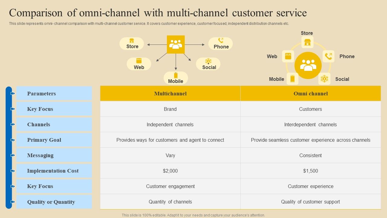 Implementing_Digital_Customer_Service_Comparison_Of_Omni_Channel_With_Multi_Channel_Diagrams_PDF_Slide_1.jpg