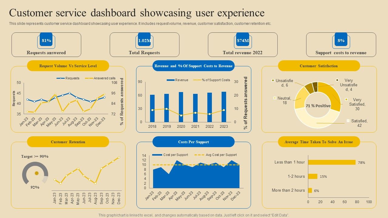 Implementing_Digital_Customer_Service_Customer_Service_Dashboard_Showcasing_User_Portrait_PDF_Slide_1.jpg