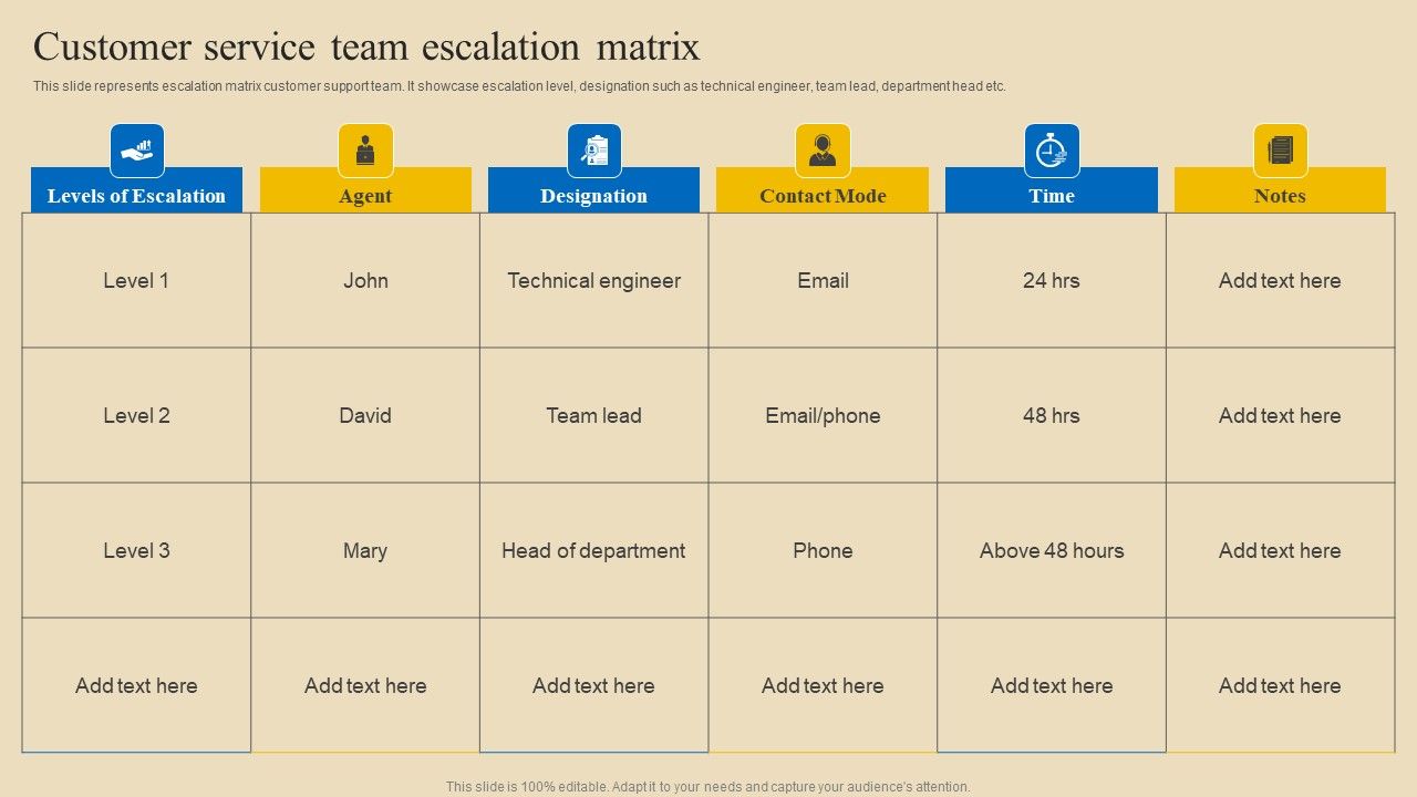Implementing_Digital_Customer_Service_Customer_Service_Team_Escalation_Matrix_Elements_PDF_Slide_1.jpg