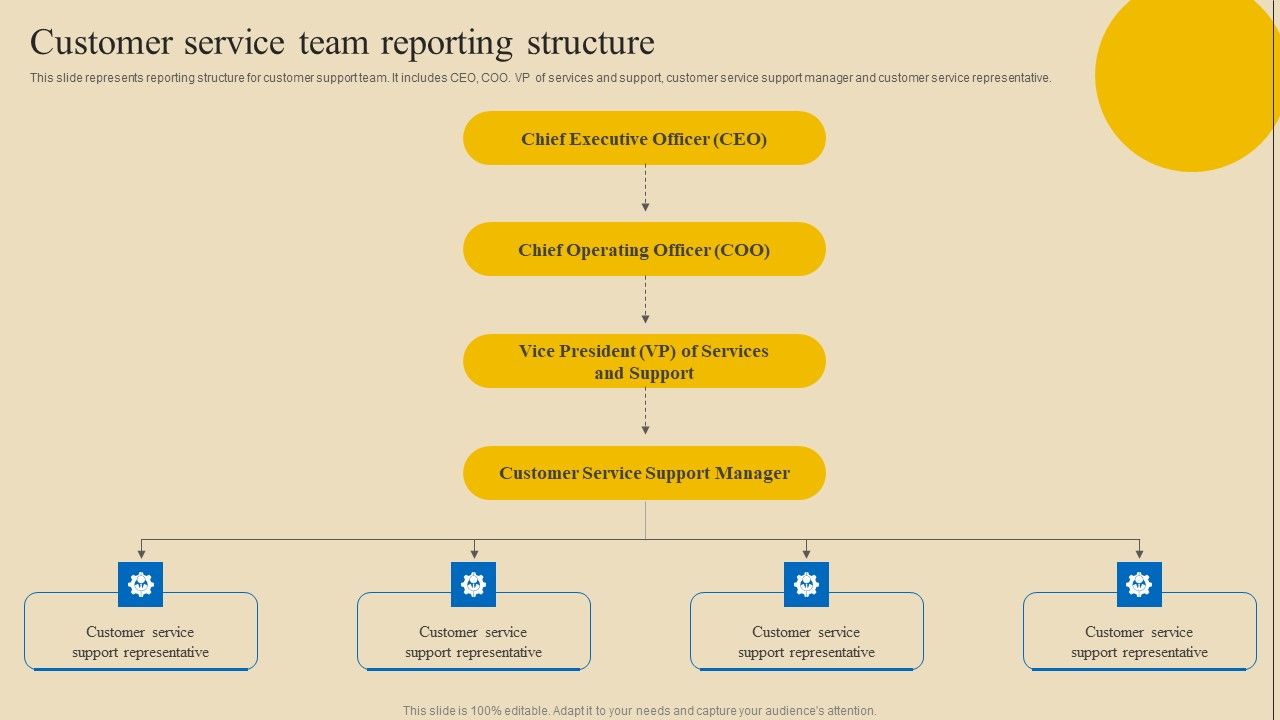 Implementing_Digital_Customer_Service_Customer_Service_Team_Reporting_Structure_Portrait_PDF_Slide_1.jpg