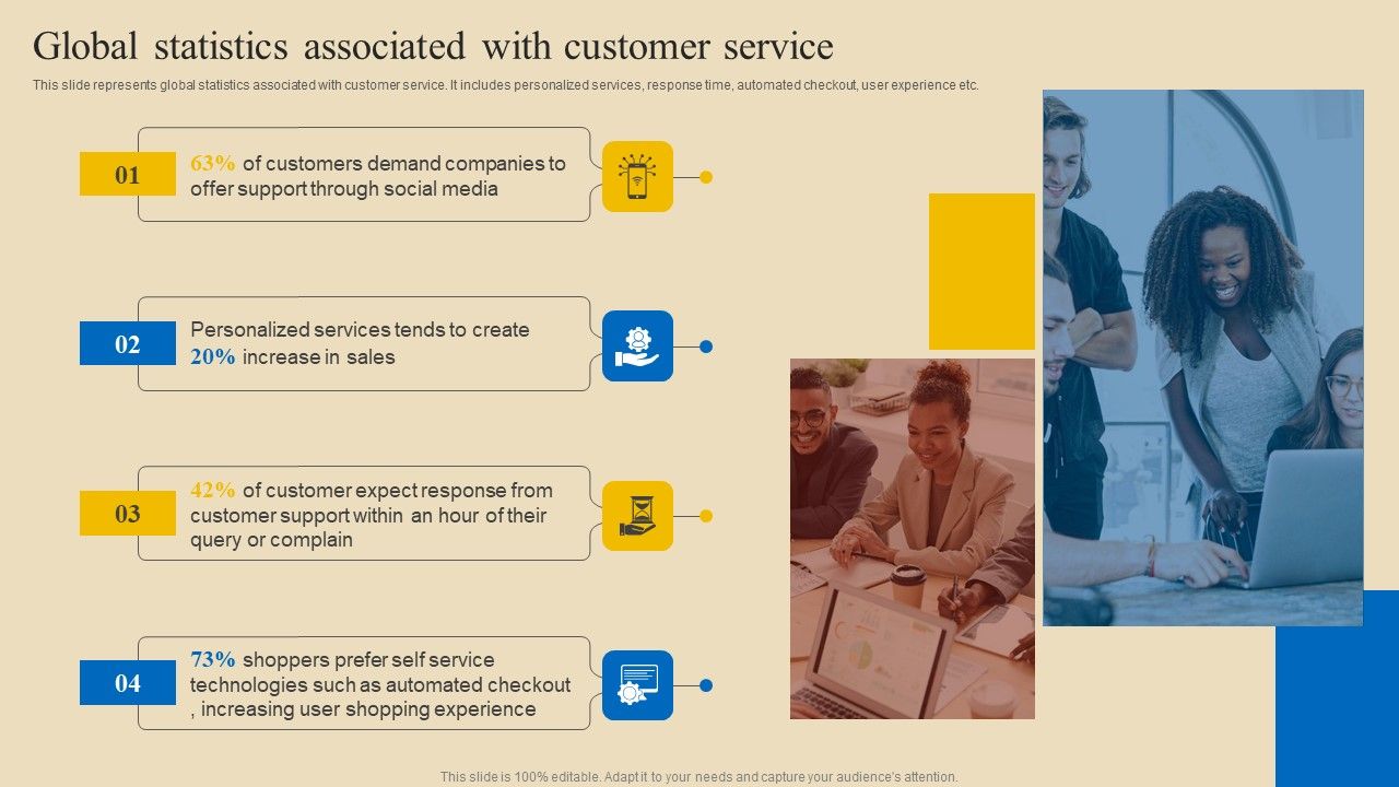 Implementing_Digital_Customer_Service_Global_Statistics_Associated_With_Customer_Service_Infographics_PDF_Slide_1.jpg