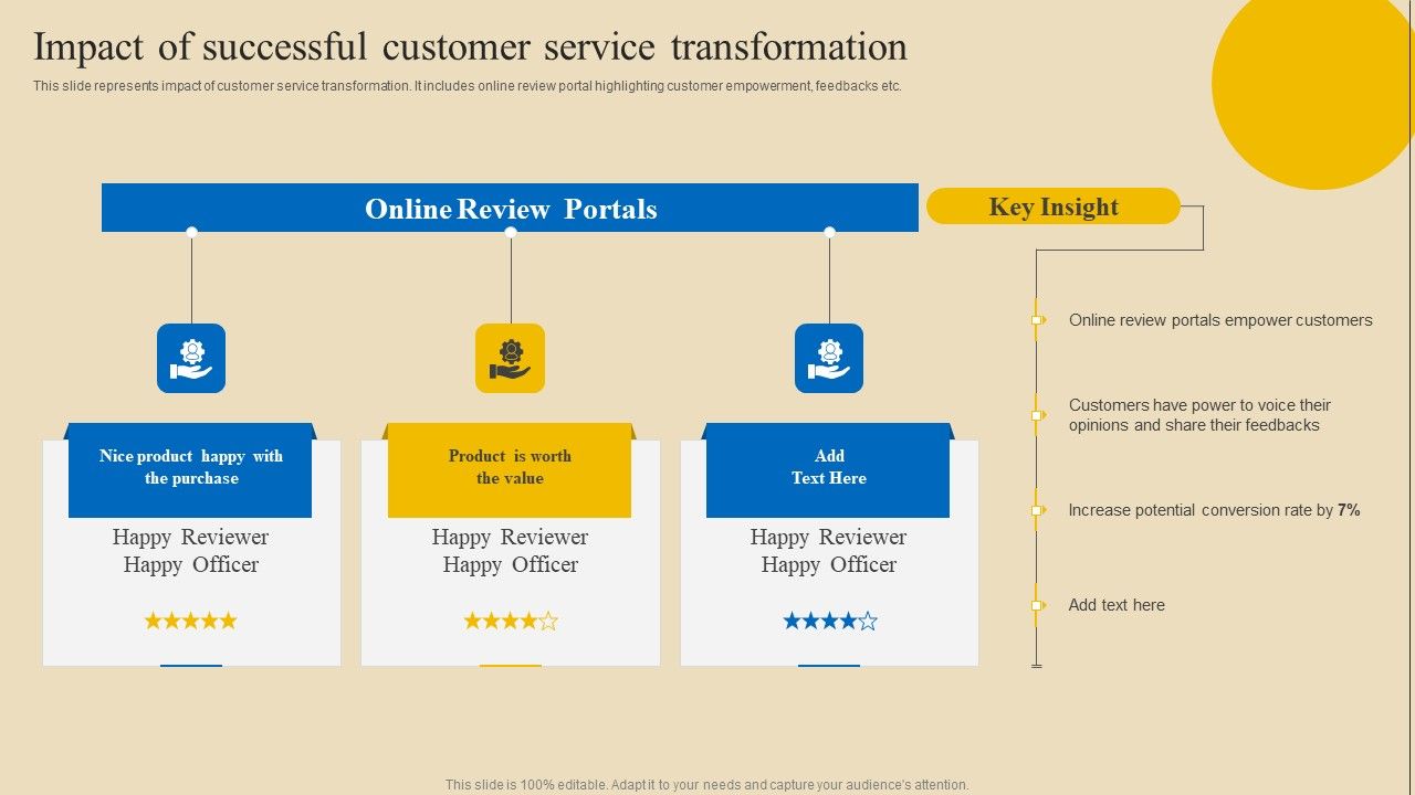 Implementing_Digital_Customer_Service_Impact_Of_Successful_Customer_Service_Transformation_Sample_PDF_Slide_1.jpg