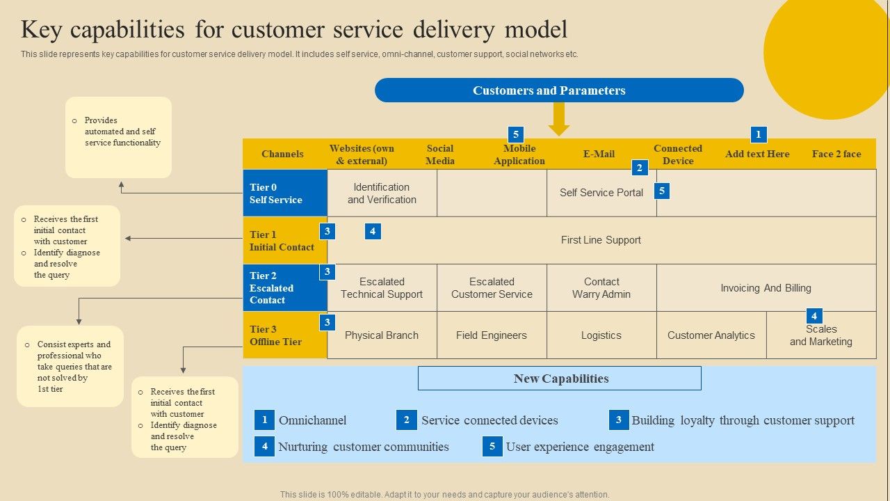Implementing_Digital_Customer_Service_Key_Capabilities_For_Customer_Service_Delivery_Model_Formats_PDF_Slide_1.jpg