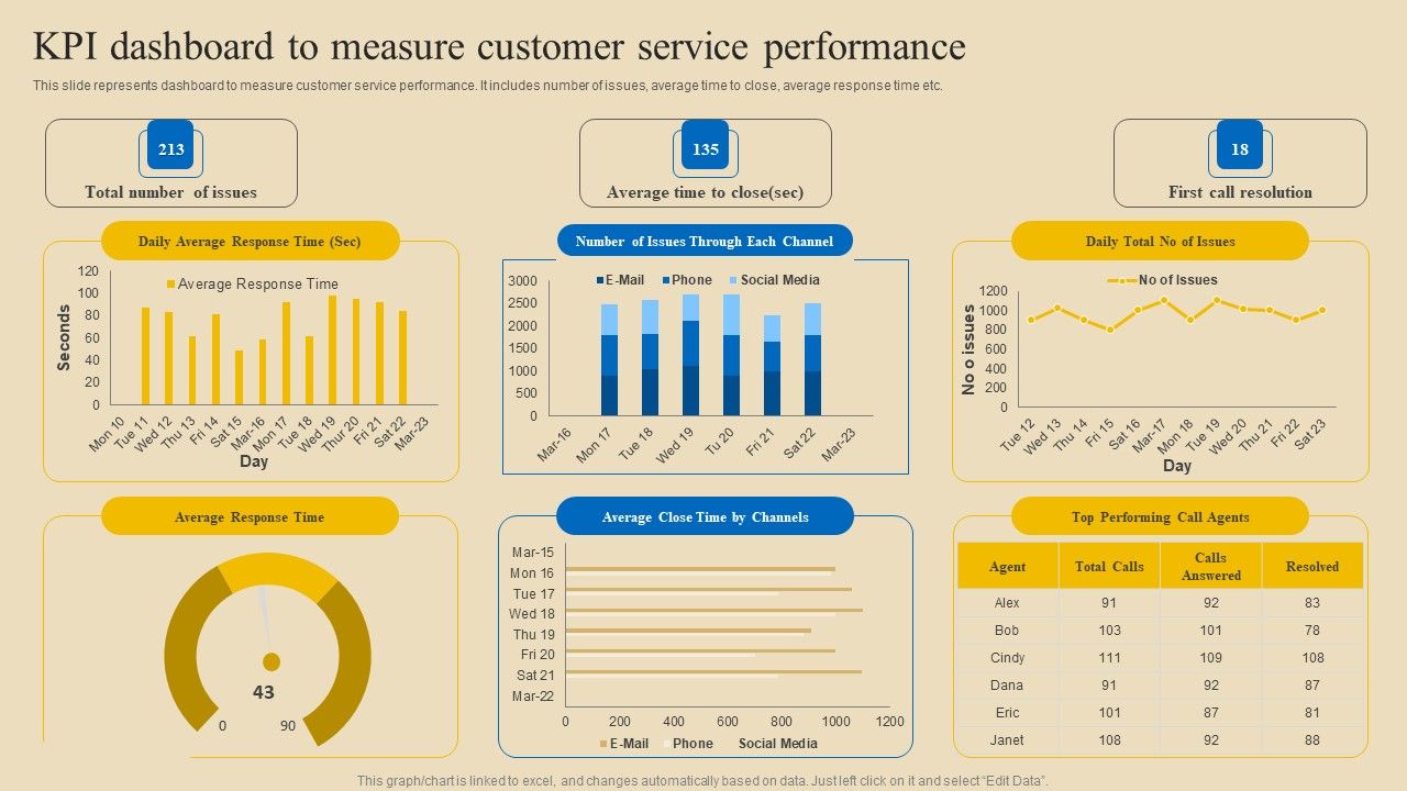 Implementing_Digital_Customer_Service_Kpi_Dashboard_To_Measure_Customer_Service_Structure_PDF_Slide_1.jpg