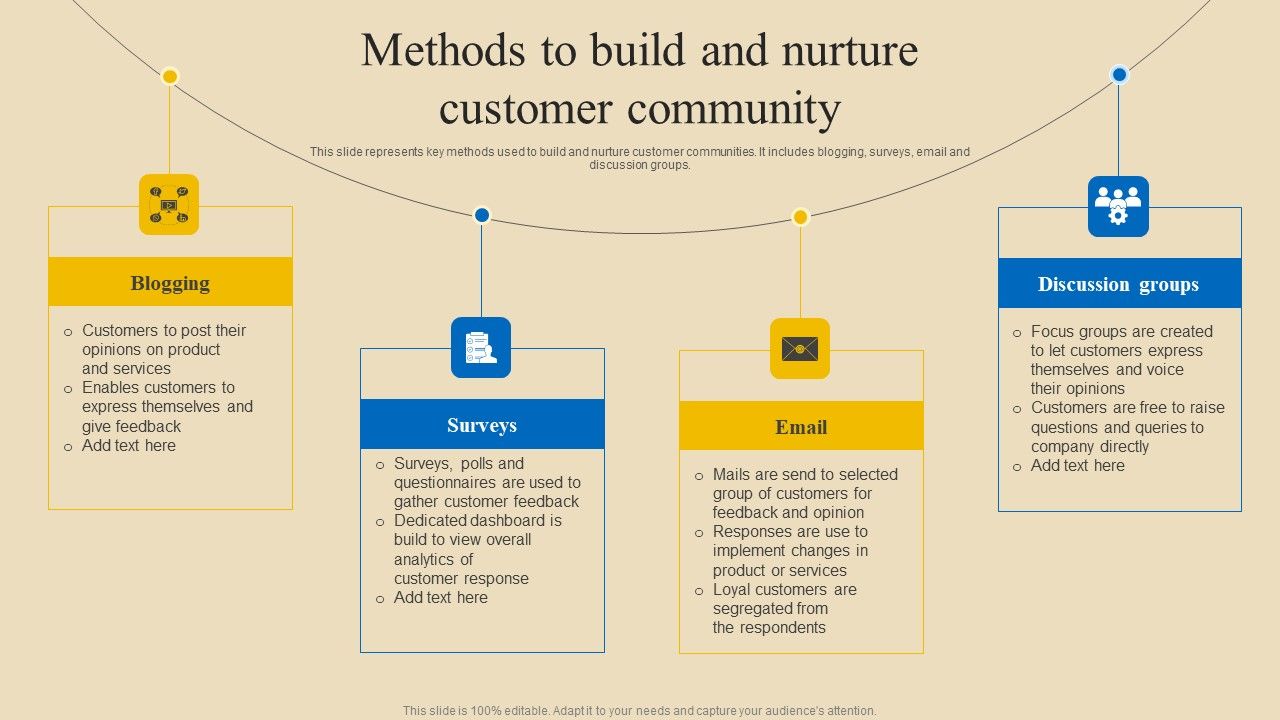 Implementing_Digital_Customer_Service_Methods_To_Build_And_Nurture_Customer_Formats_PDF_Slide_1.jpg