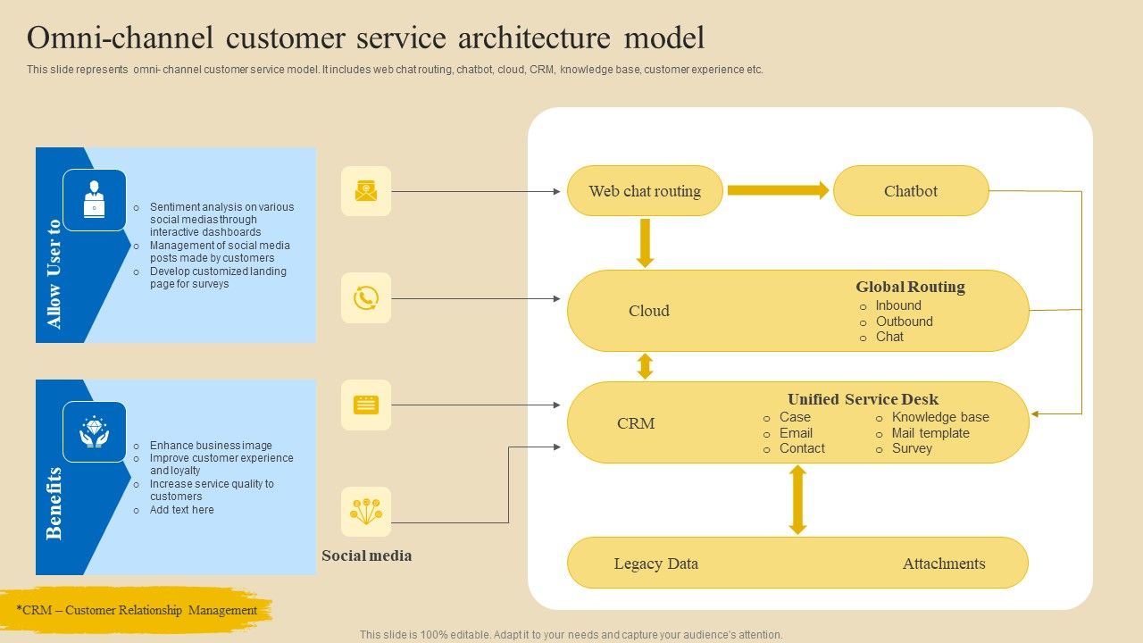 Implementing_Digital_Customer_Service_Omni_Channel_Customer_Service_Architecture_Formats_PDF_Slide_1.jpg