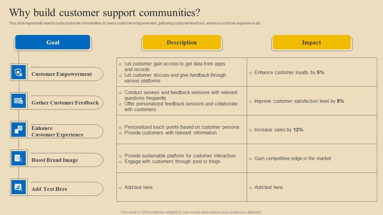 Implementing_Digital_Customer_Service_Why_Build_Customer_Support_Communities_Pictures_PDF_Slide_1.jpg