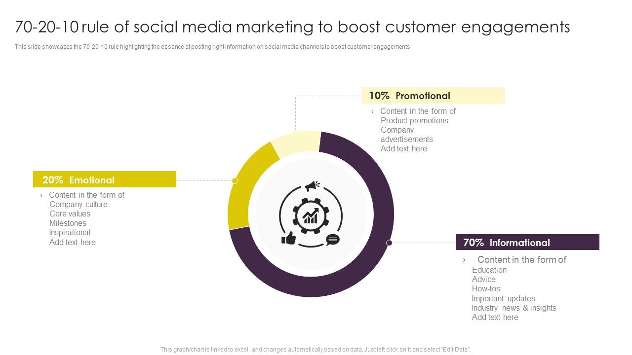Implementing_Digital_Marketing_70_20_10_Rule_Of_Social_Media_Marketing_To_Boost_Demonstration_PDF_Slide_1.jpg