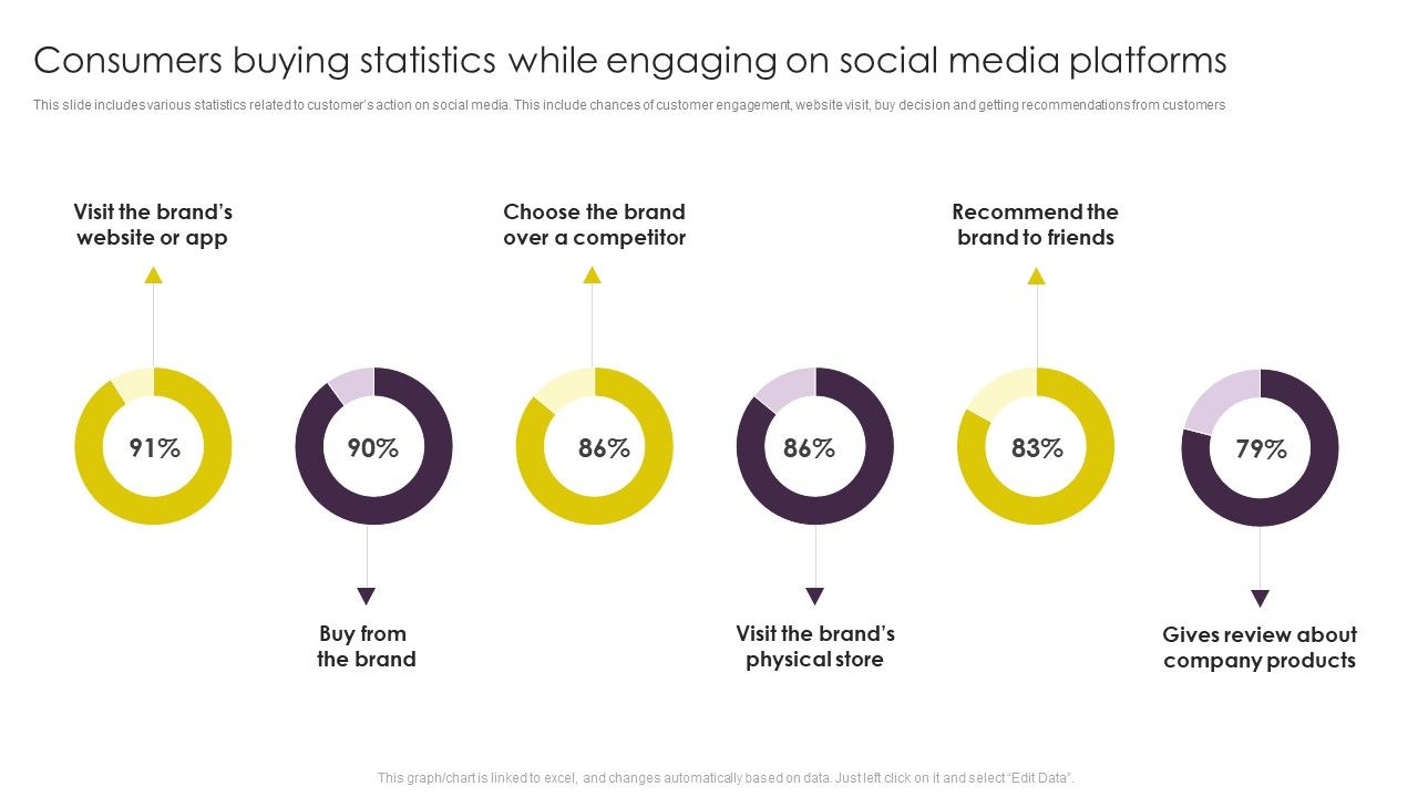 Implementing_Digital_Marketing_Consumers_Buying_Statistics_While_Engaging_Portrait_PDF_Slide_1.jpg