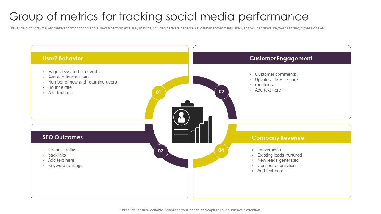 Implementing_Digital_Marketing_Group_Of_Metrics_For_Tracking_Social_Media_Performance_Graphics_PDF_Slide_1.jpg