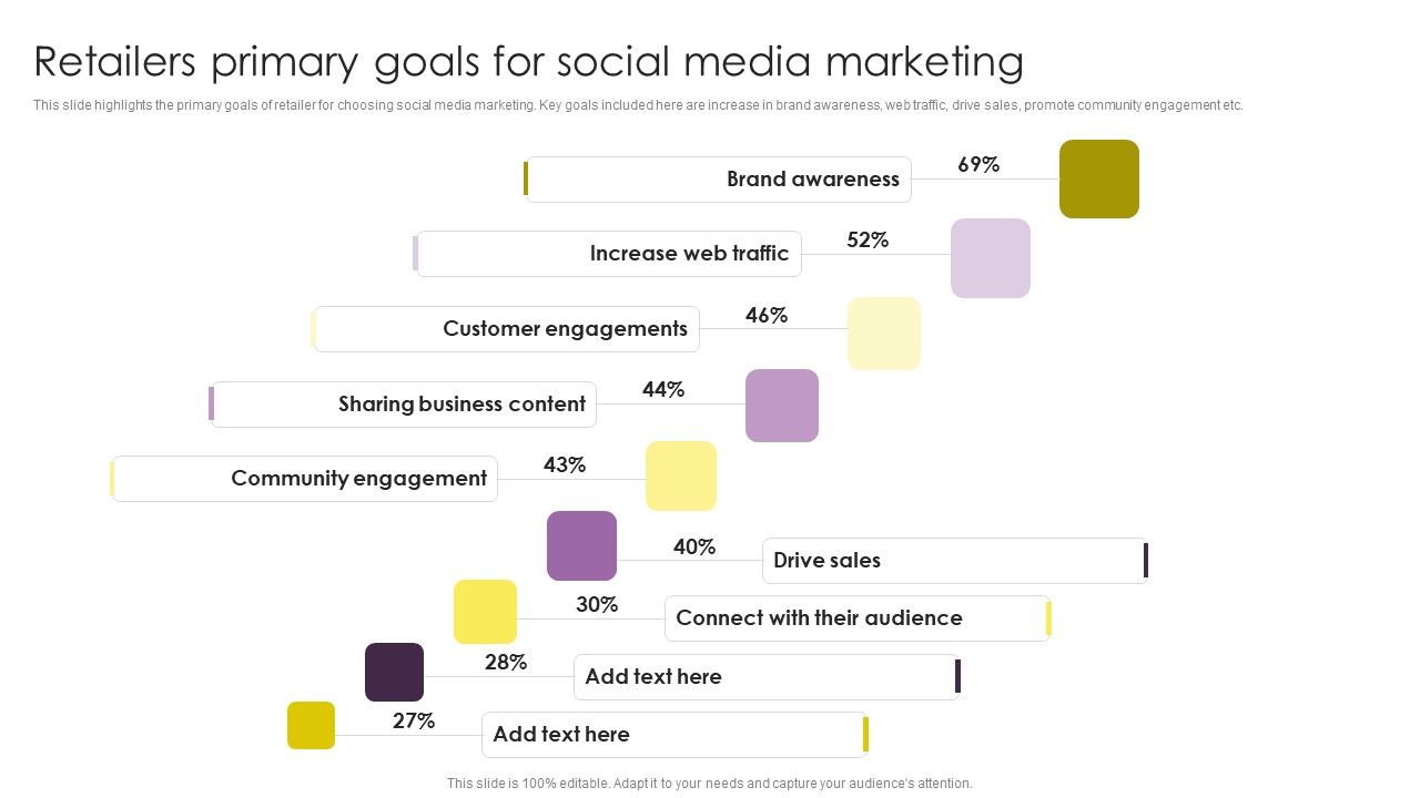 Implementing_Digital_Marketing_Retailers_Primary_Goals_For_Social_Media_Marketing_Rules_PDF_Slide_1.jpg