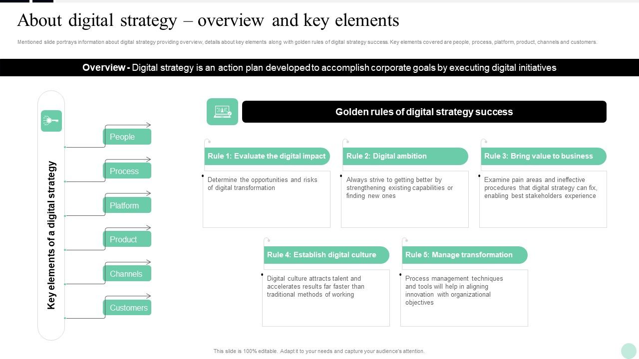 Implementing_Digital_Transformation_About_Digital_Strategy_Overview_And_Key_Elements_Download_PDF_Slide_1.jpg