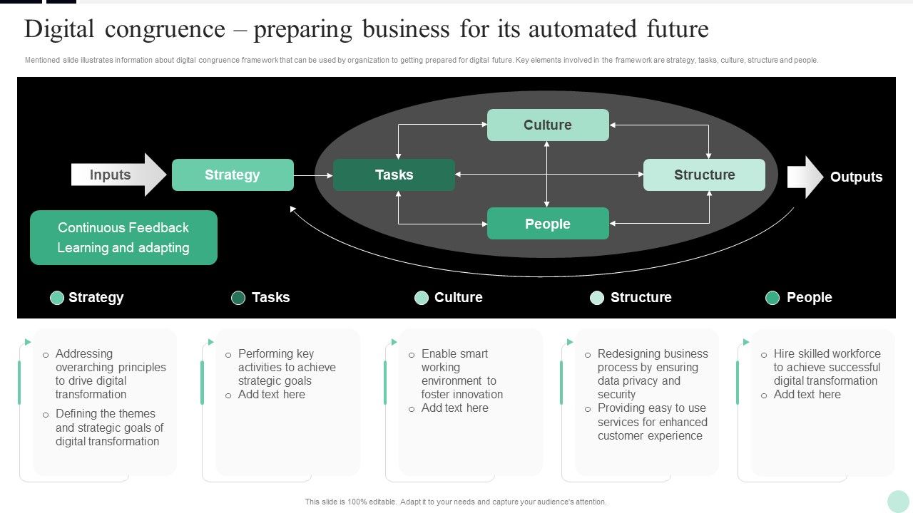 Implementing_Digital_Transformation_Digital_Congruence_Preparing_Business_For_Introduction_PDF_Slide_1.jpg