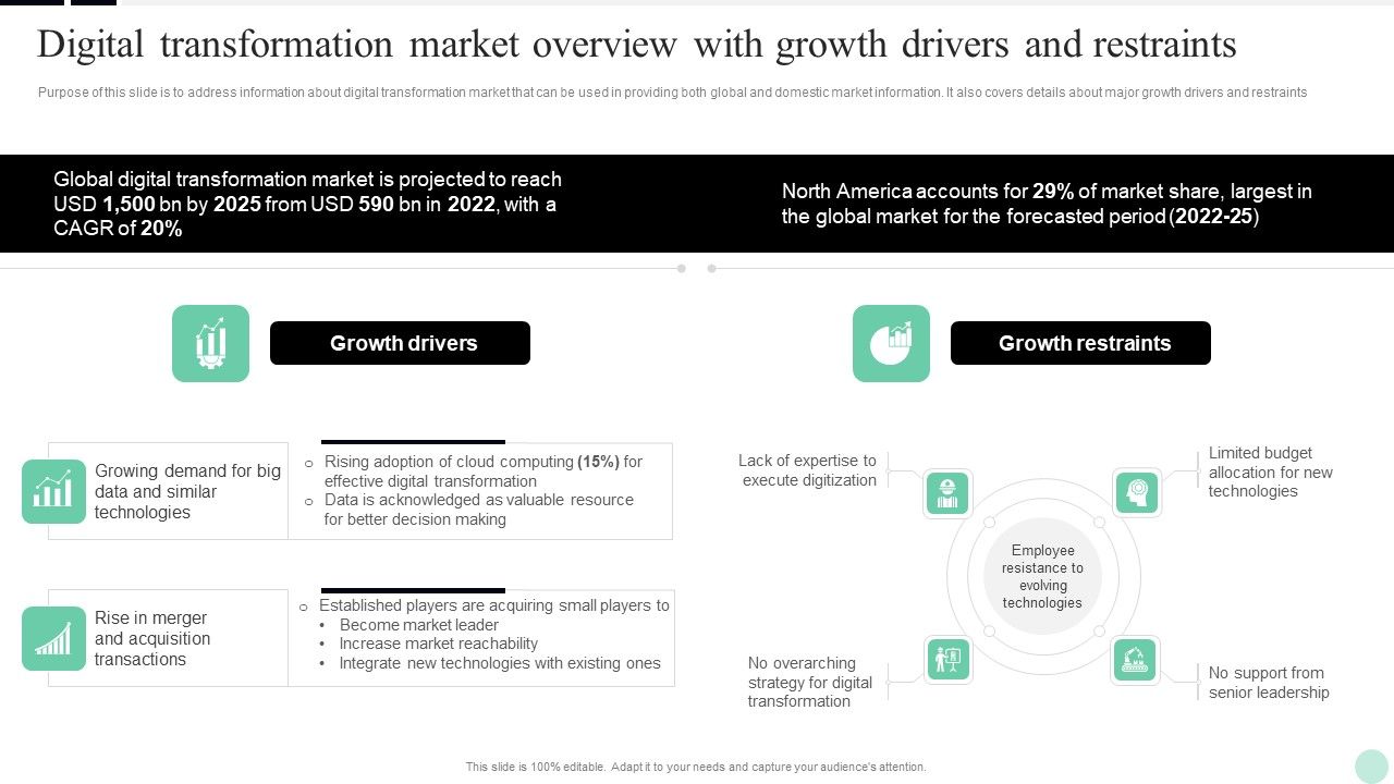 Implementing_Digital_Transformation_Digital_Transformation_Market_Overview_With_Growth_Diagrams_PDF_Slide_1.jpg
