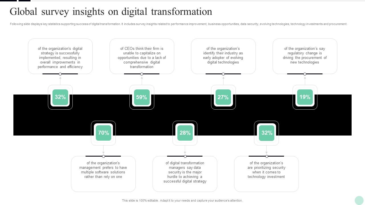 Implementing_Digital_Transformation_Global_Survey_Insights_On_Digital_Transformation_Background_PDF_Slide_1.jpg