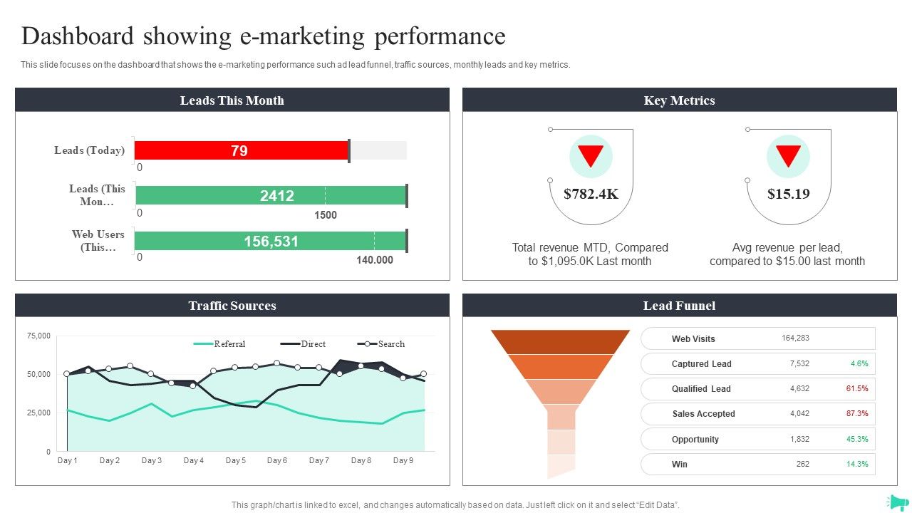 Implementing_Ecommerce_Marketing_Services_Plan_Dashboard_Showing_E_Marketing_Performance_Summary_PDF_Slide_1.jpg