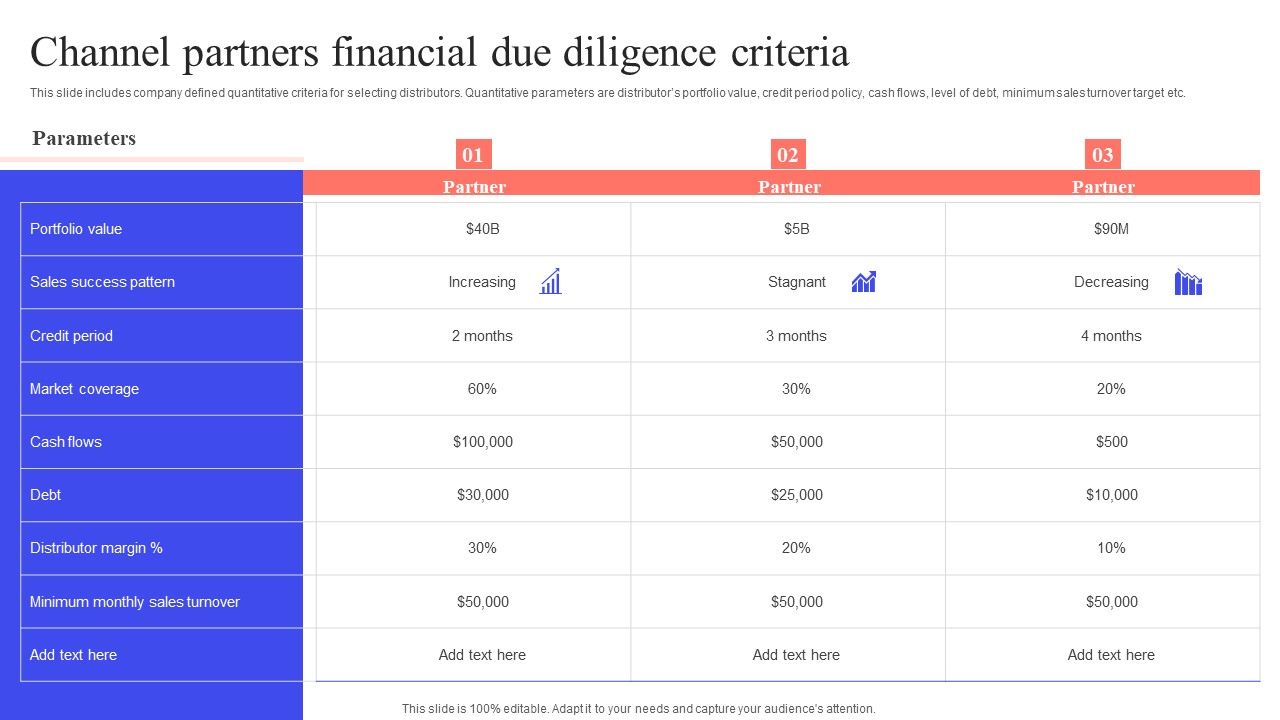 Implementing_Effective_Distribution_Channel_Partners_Financial_Due_Diligence_Criteria_Ideas_PDF_Slide_1.jpg