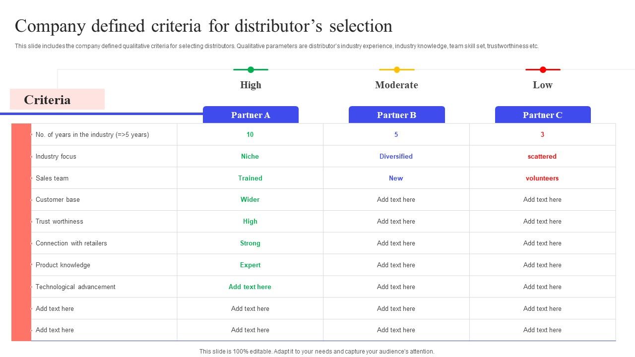 Implementing_Effective_Distribution_Company_Defined_Criteria_For_Distributors_Selection_Ideas_PDF_Slide_1.jpg