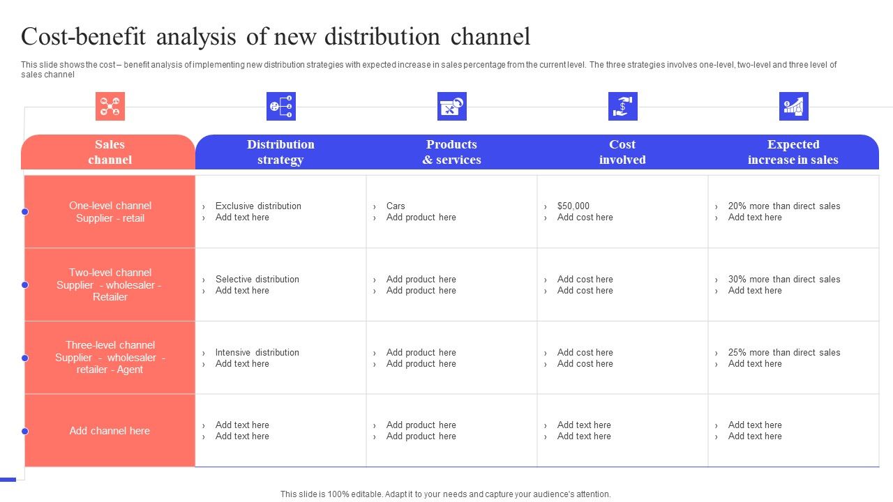 Implementing_Effective_Distribution_Cost_Benefit_Analysis_Of_New_Distribution_Channel_Pictures_PDF_Slide_1.jpg