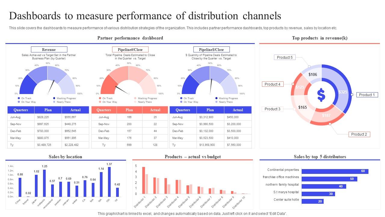 Implementing_Effective_Distribution_Dashboards_To_Measure_Performance_Of_Distribution_Portrait_PDF_Slide_1.jpg