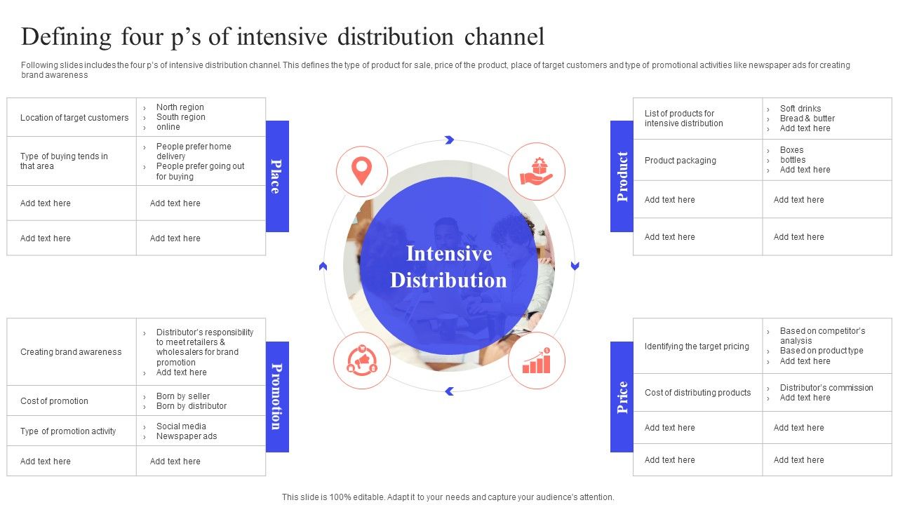 Implementing_Effective_Distribution_Defining_Four_Ps_Of_Intensive_Distribution_Channel_Summary_PDF_Slide_1.jpg