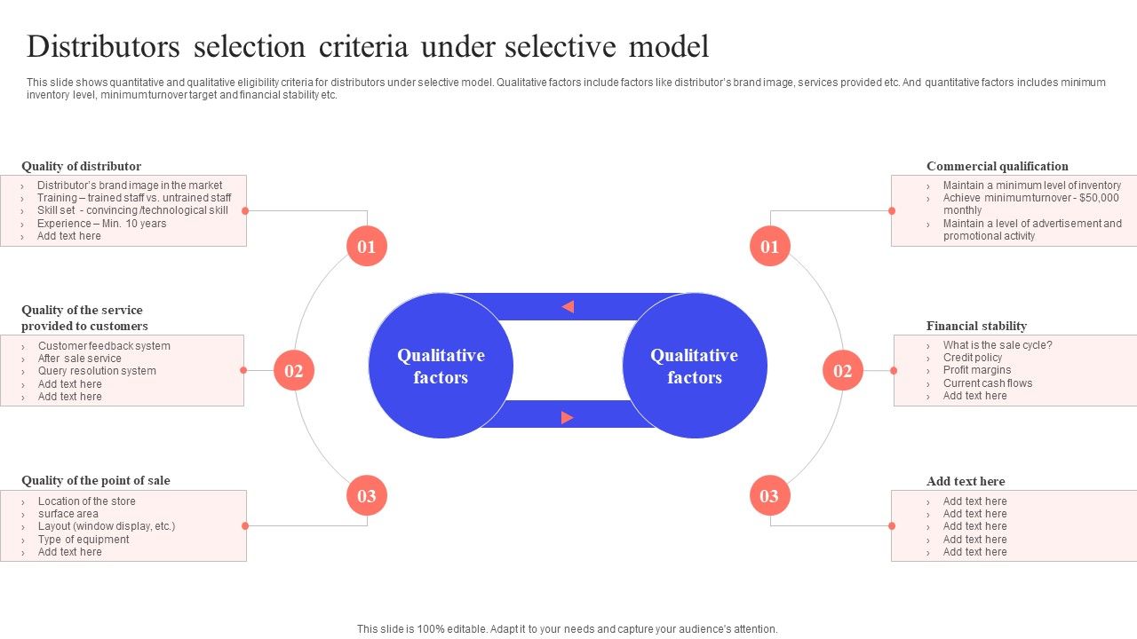 Implementing_Effective_Distribution_Distributors_Selection_Criteria_Under_Selective_Model_Demonstration_PDF_Slide_1.jpg