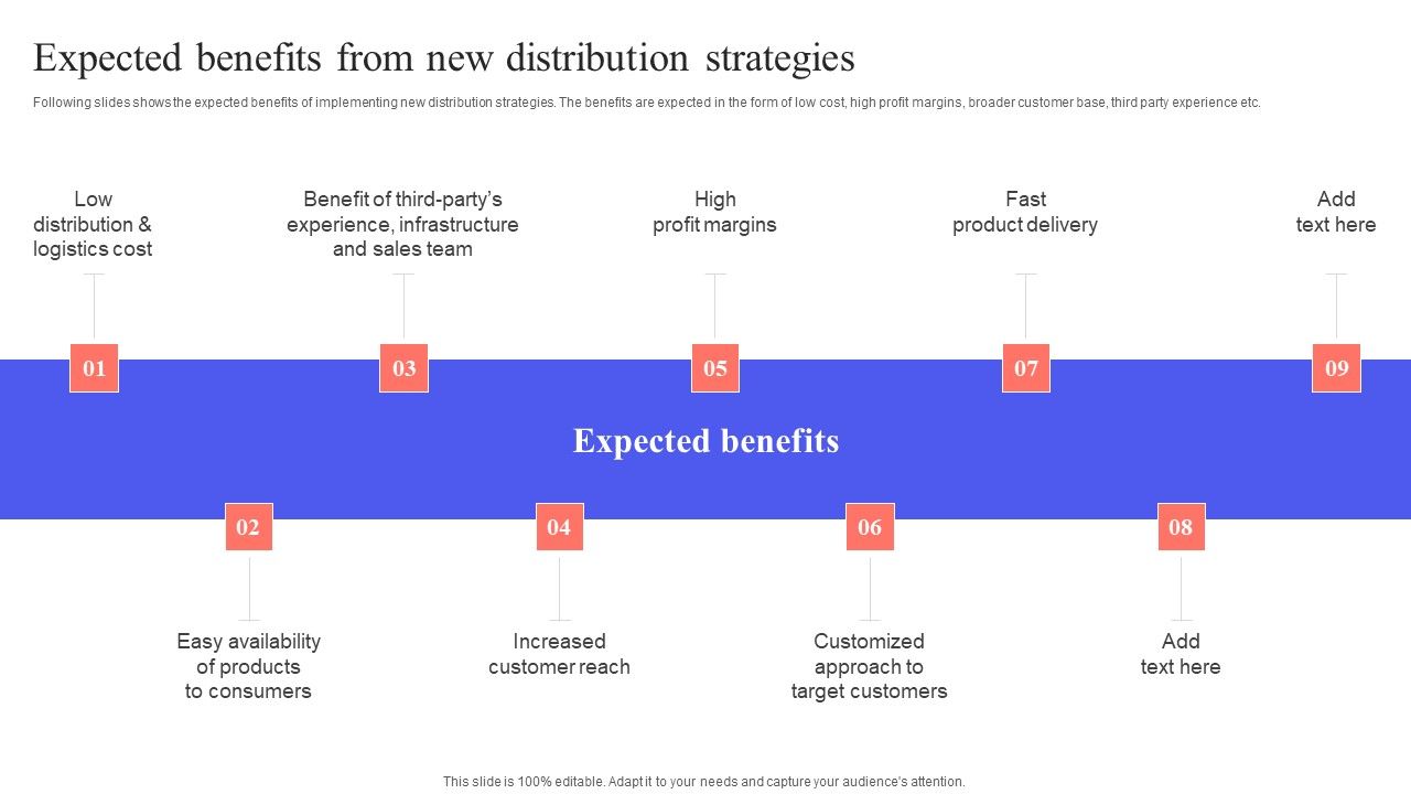 Implementing_Effective_Distribution_Expected_Benefits_From_New_Distribution_Strategies_Introduction_PDF_Slide_1.jpg