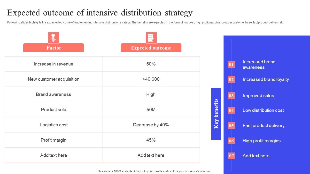 Implementing_Effective_Distribution_Expected_Outcome_Of_Intensive_Distribution_Strategy_Diagrams_PDF_Slide_1.jpg