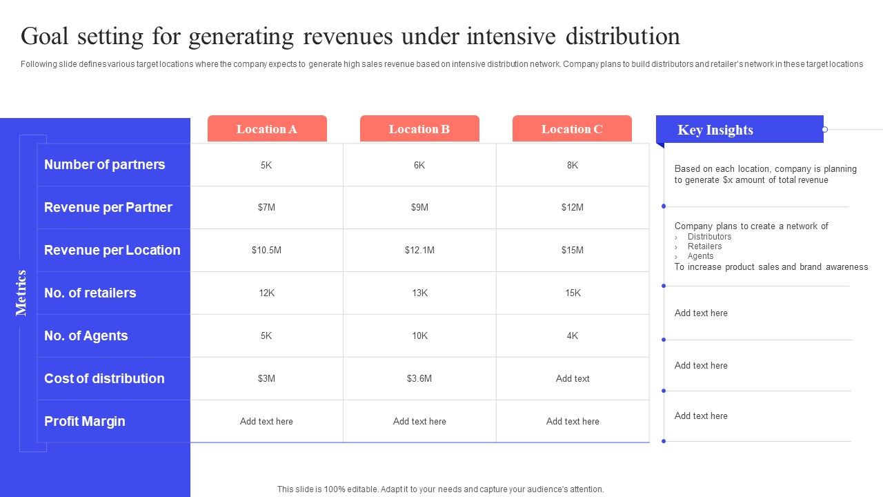 Implementing_Effective_Distribution_Goal_Setting_For_Generating_Revenues_Under_Intensive_Professional_PDF_Slide_1.jpg